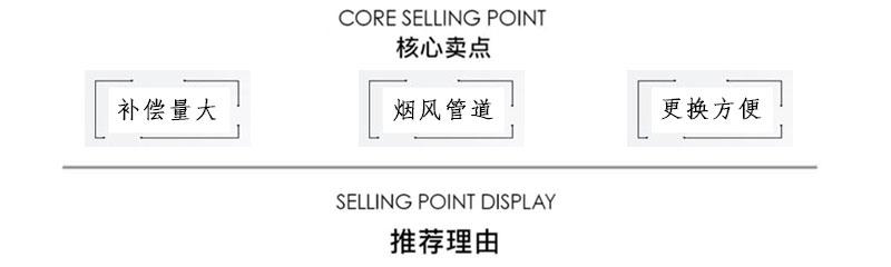 核心賣點(diǎn) 核心賣點(diǎn)